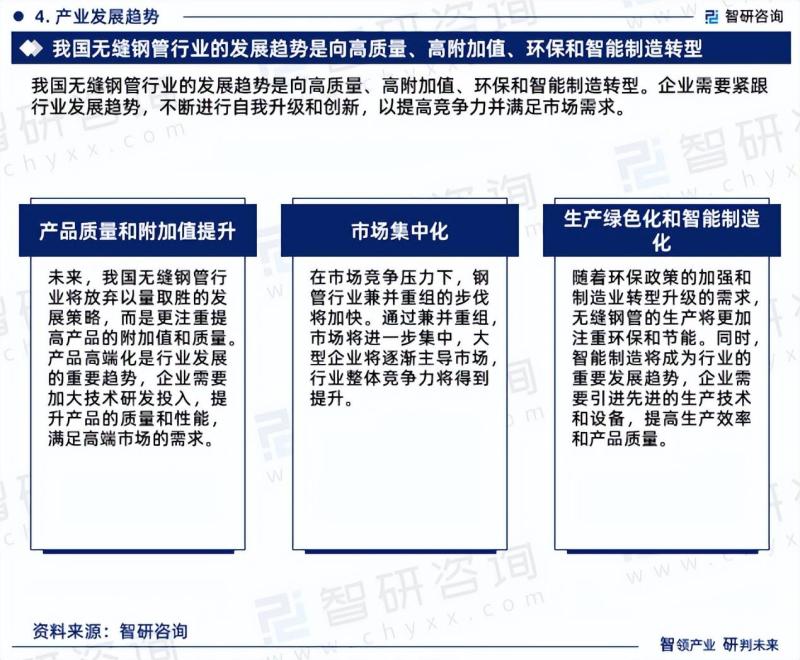 2023版中国无缝钢管行业市场研究报告