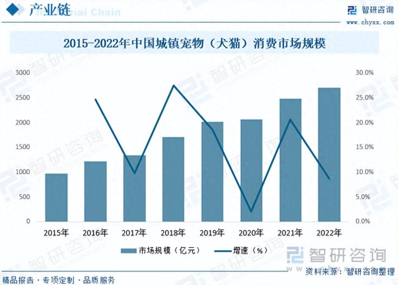 2023年中国硅胶猫砂行业市场研究报告