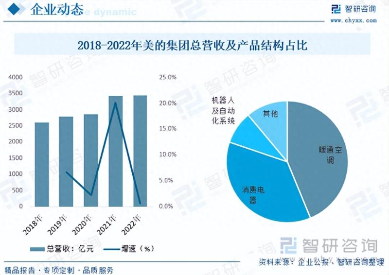 2023年中国小家电市场发展概况及未来投资前景预测分析