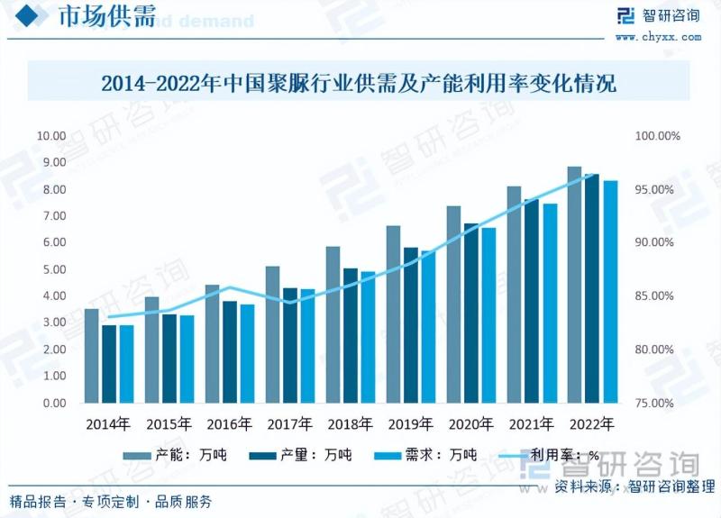 2023年聚脲行业市场现状：中国建筑业一直是聚脲产品的主要需求方