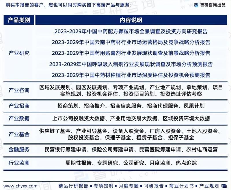2023版中国药油行业市场研究报告