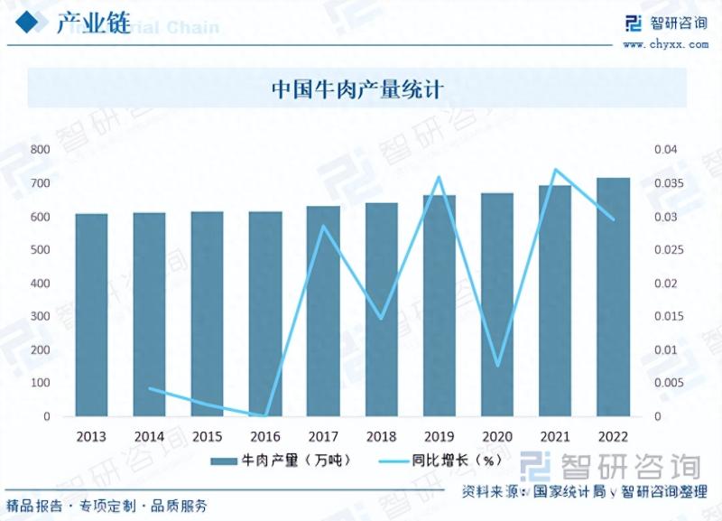 2023年中国牛肉酱行业全景速览：产销量双增长，产品价格持续上涨