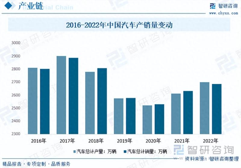 2023年中国汽车刹车片行业市场发展情况一览