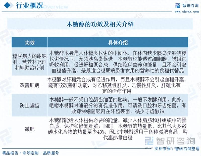 2023年中国木糖醇行业市场研究报告
