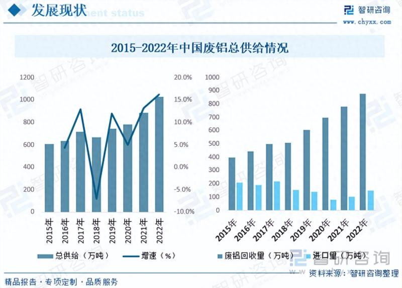 2023年再生铝行业市场分析报告