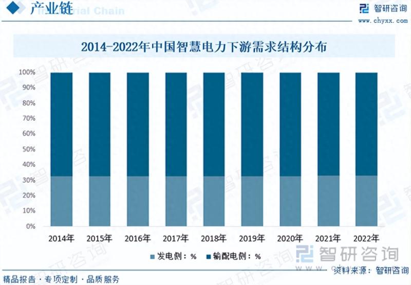2023年智慧电力行业市场分析报告