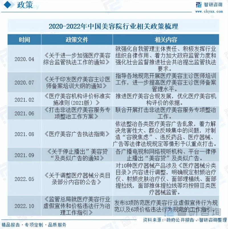 2023年中国美容院行业市场研究报告