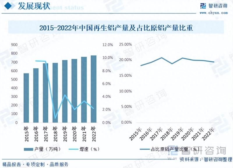 2023年再生铝行业市场分析报告