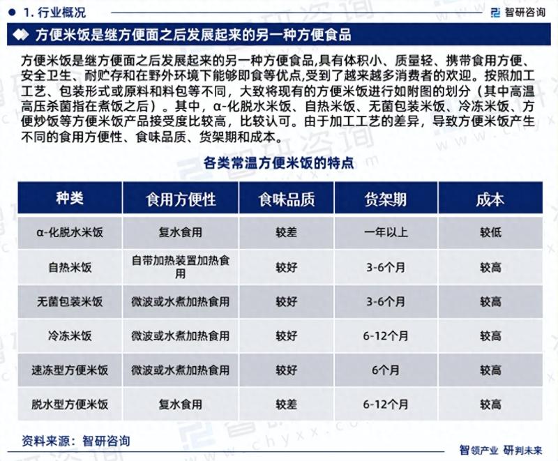 中国方便米饭行业市场研究分析报告