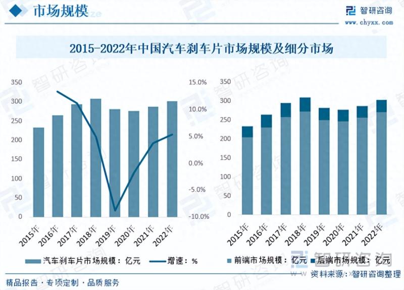 2023年中国汽车刹车片行业市场发展情况一览