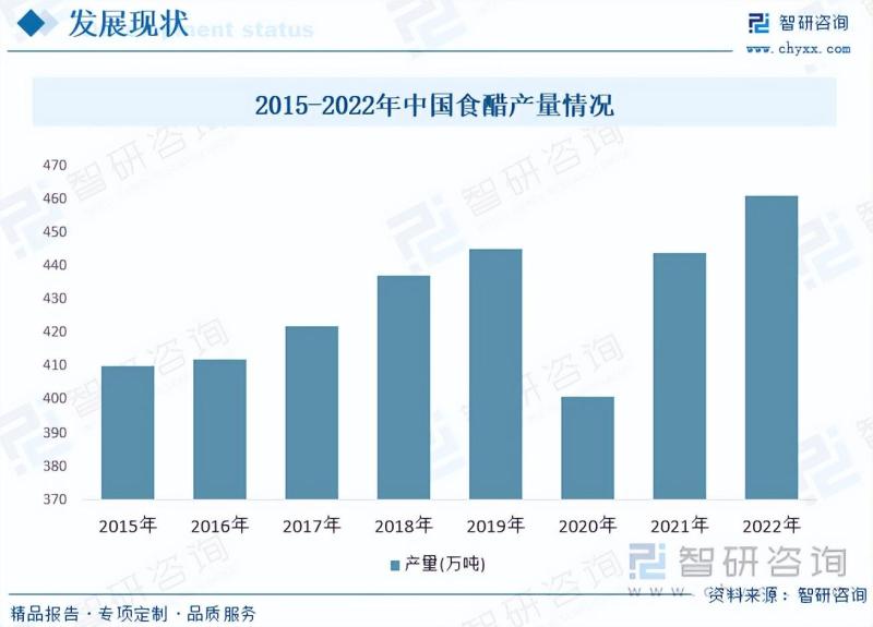 2023年中国食醋行业全景速览：健康消费风起时，醋业奋楫共焕新