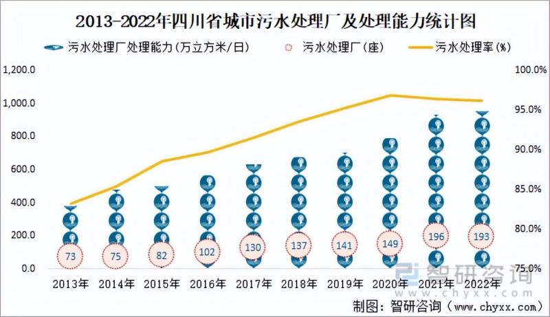 四川省市政设施完成投资1669.34亿元，同比增长2.03%
