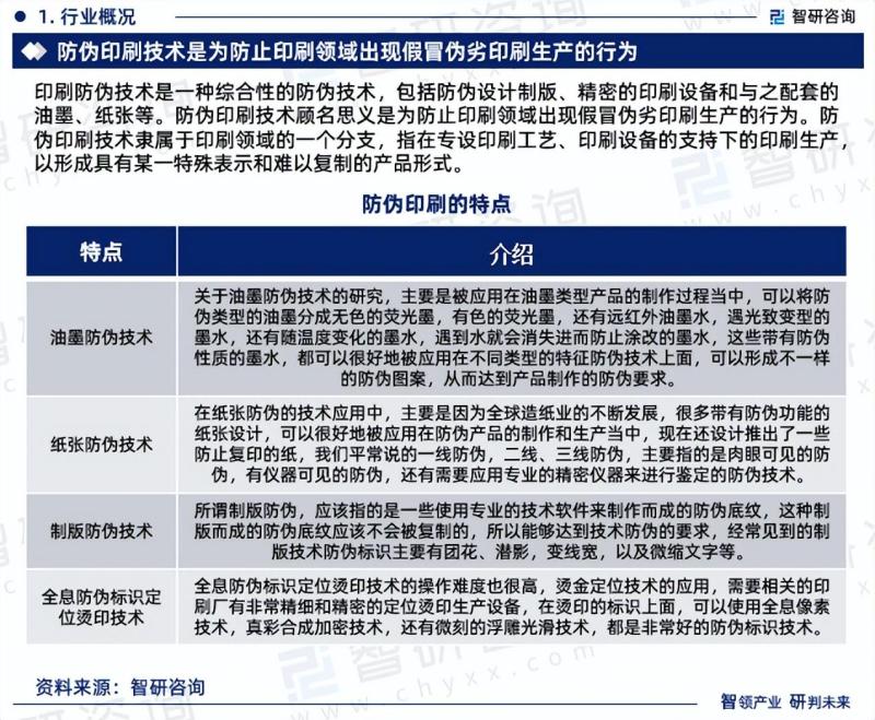 中国防伪印刷行业市场分析研究报告