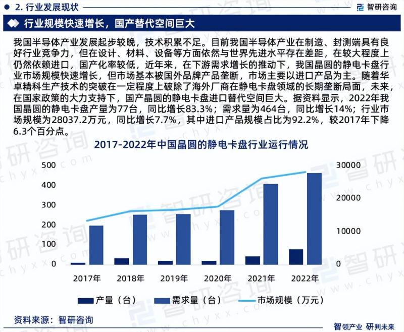 中国晶圆的静电卡盘行业市场研究及发展前景预测报告