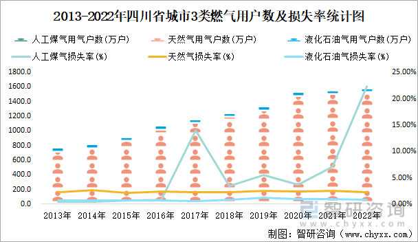四川省市政设施完成投资1669.34亿元，同比增长2.03%