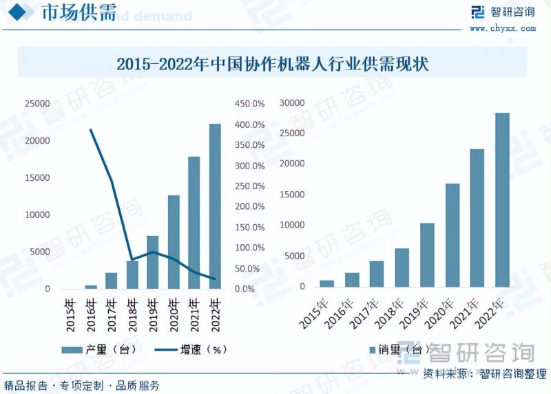 2023年中国协作机器人全景速览：人机协同技术成为重要发展的方向