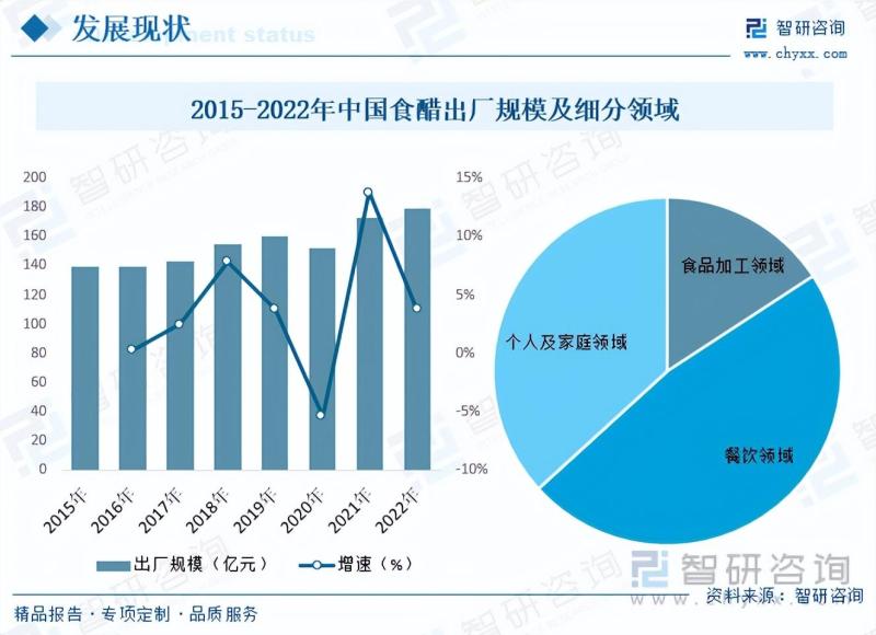 2023年中国食醋行业全景速览：健康消费风起时，醋业奋楫共焕新