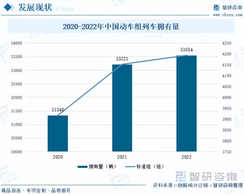 2023年中国动车组列车行业市场研究报告