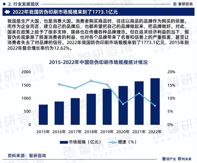 中国防伪印刷行业市场分析研究报告