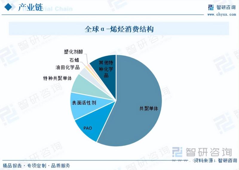 2023年中国POE（聚烯烃弹性体）市场发展情况一览