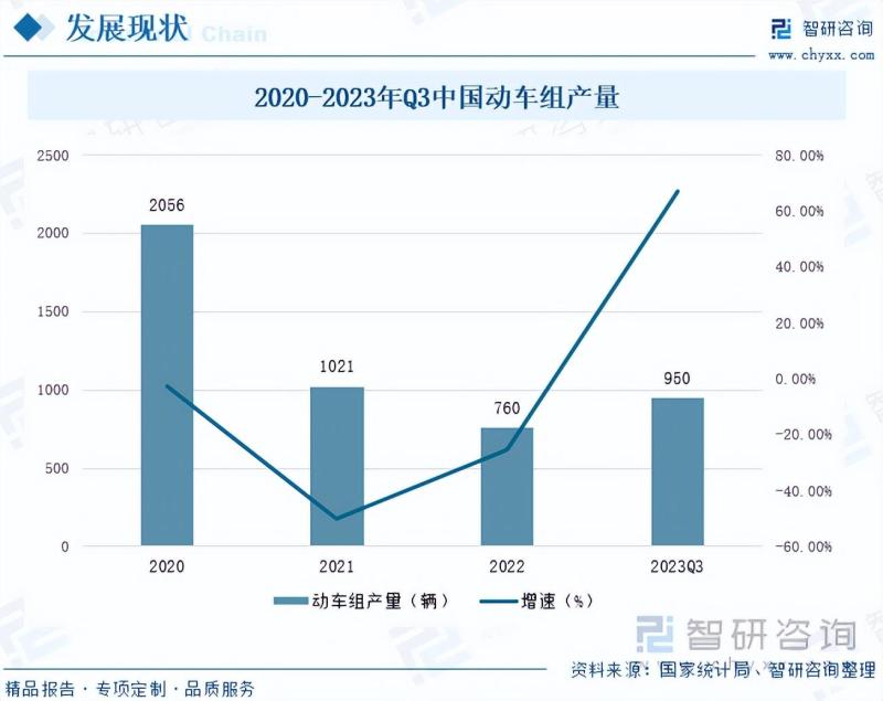 2023年中国动车组列车行业市场研究报告