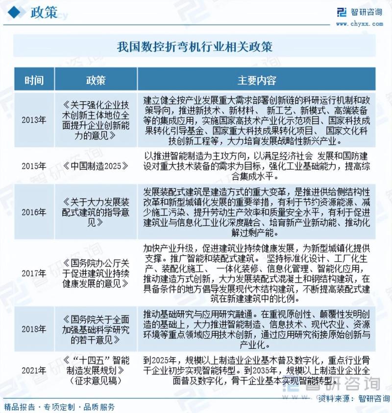 2023年中国数控折弯机行业市场研究报告