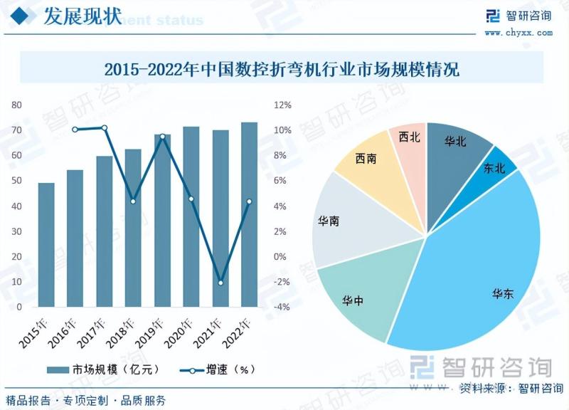 2023年中国数控折弯机行业市场研究报告