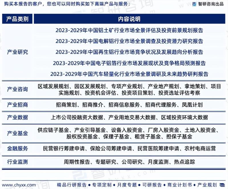 中国铝材行业市场全景评估及深度分析研究报告