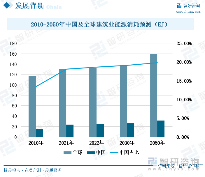 2023年中国绿色建材行业市场发展情况一览