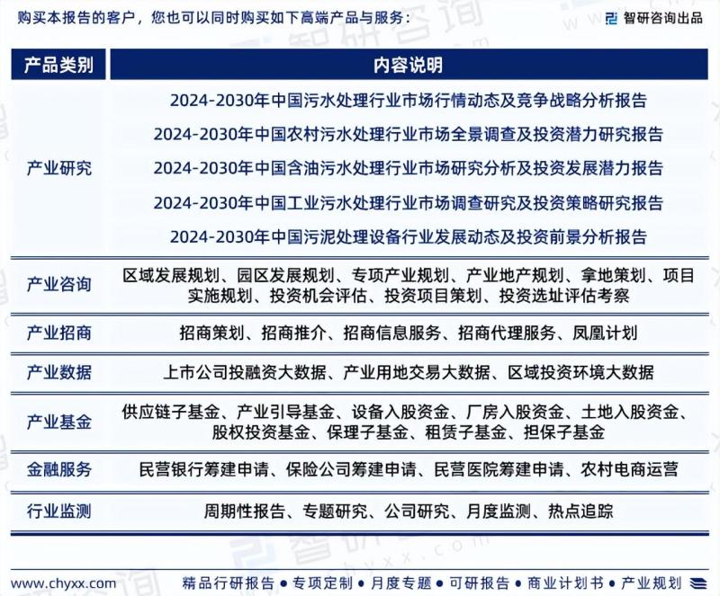 中国絮凝剂行业市场分析研究报告