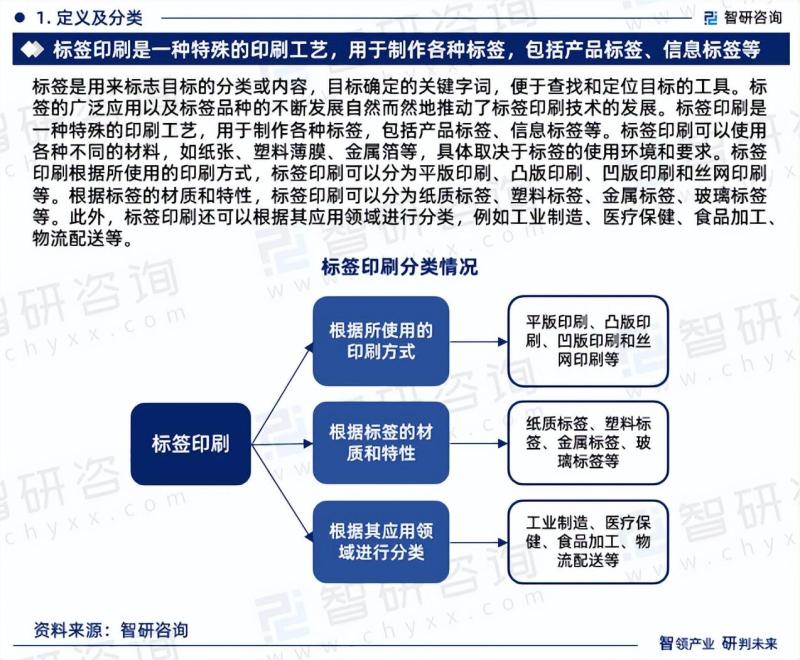 中国标签印刷行业市场现状及投资前景研究报告