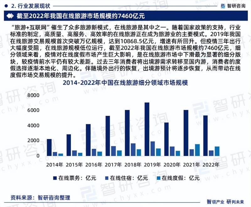 2024版中国在线旅游行业市场深度分析研究报告