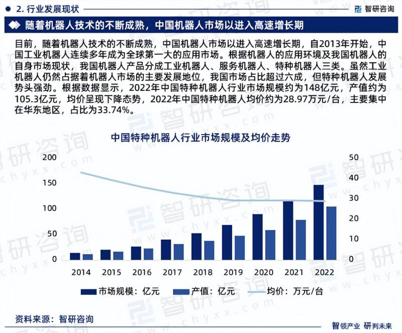 中国特种机器人行业市场研究及发展前景预测报告