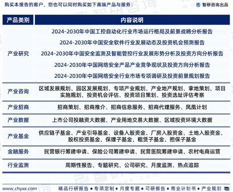 2024年中国工控安全行业市场集中度、企业竞争格局分析报告