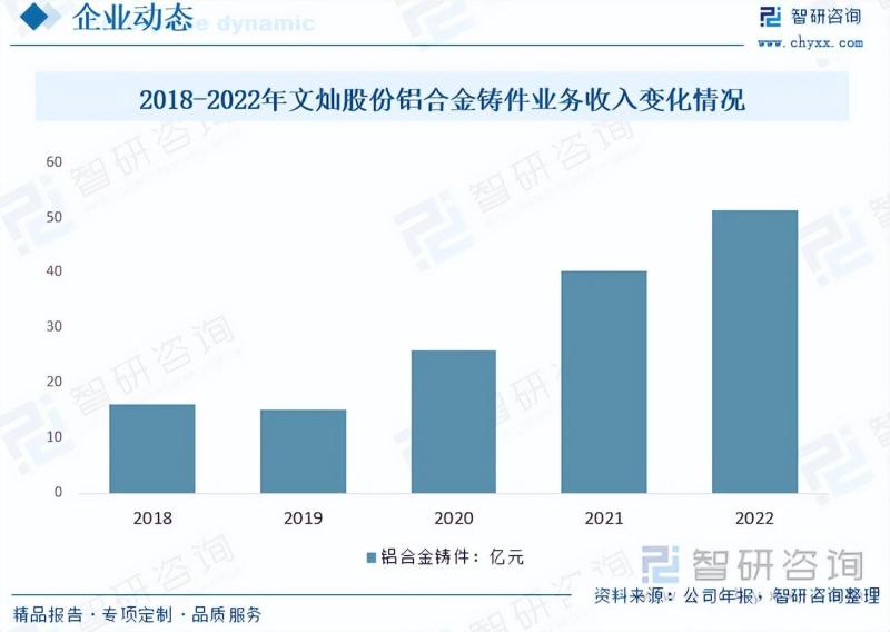 2023年铝合金压铸件行业未来发展前景