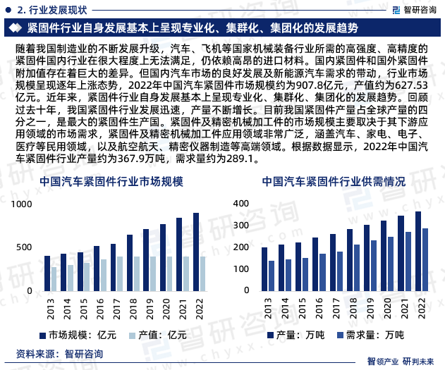 中国汽车紧固件行业市场现状及投资前景研究报告