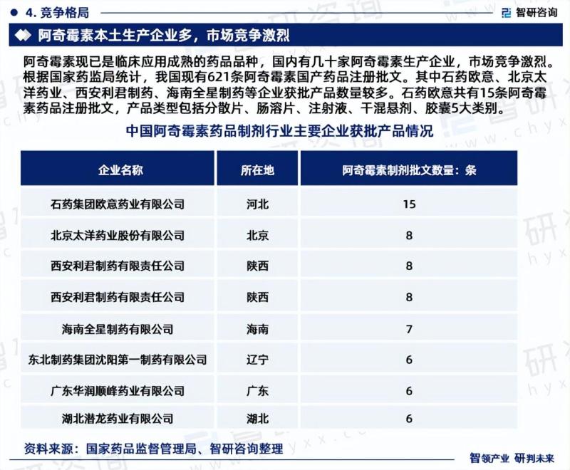 中国阿奇霉素行业市场研究及发展前景预测报告