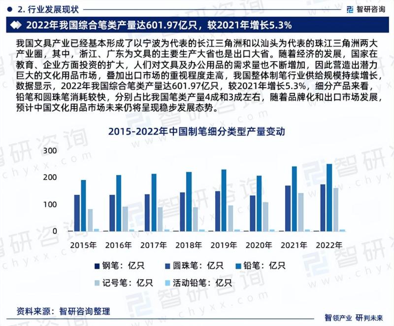 2024年中国制笔行业市场分析报告