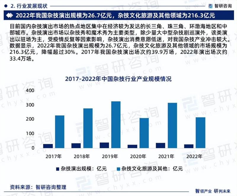 中国杂技行业发展现状及前景趋势预测报告