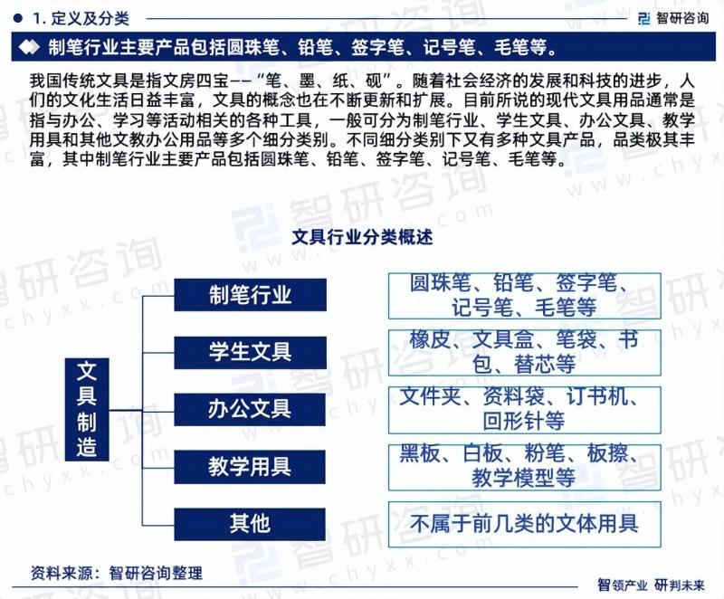 2024年中国制笔行业市场分析报告