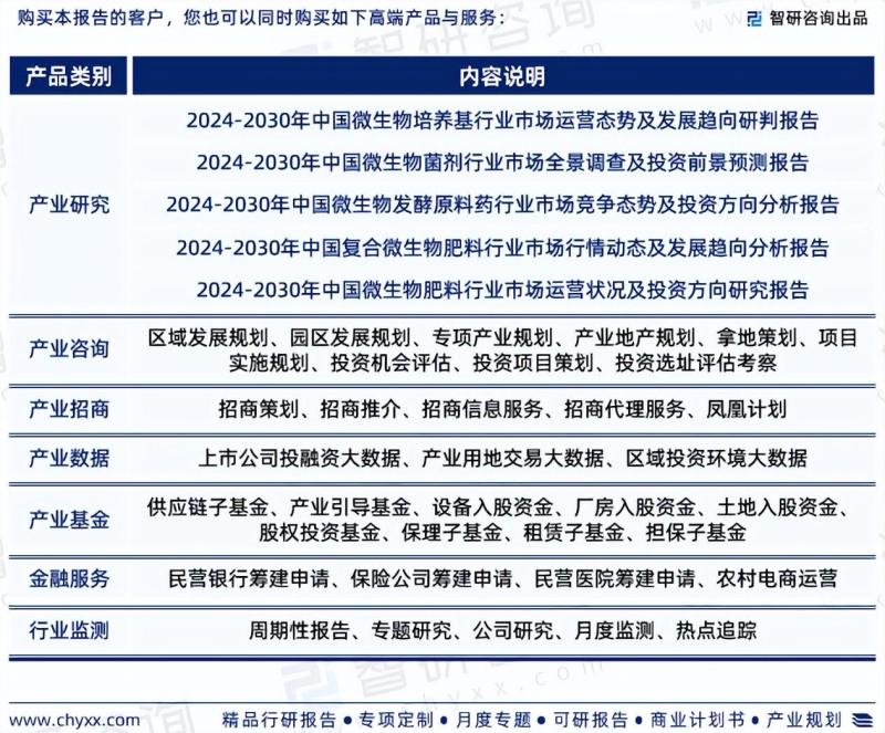 中国生物刺激素行业市场分析研究报告