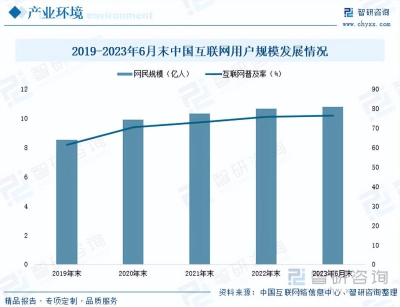 2023年中国数字藏品行业未来发展前景及趋势