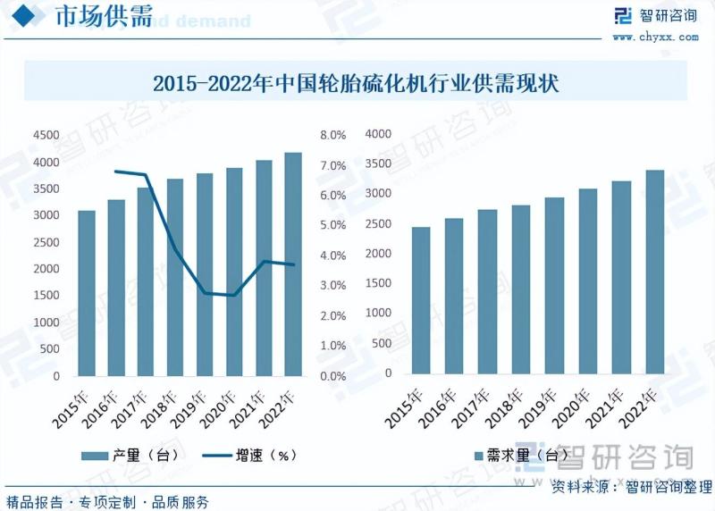 2023年中国轮胎硫化机行业全景速览：液压硫化机成为趋势