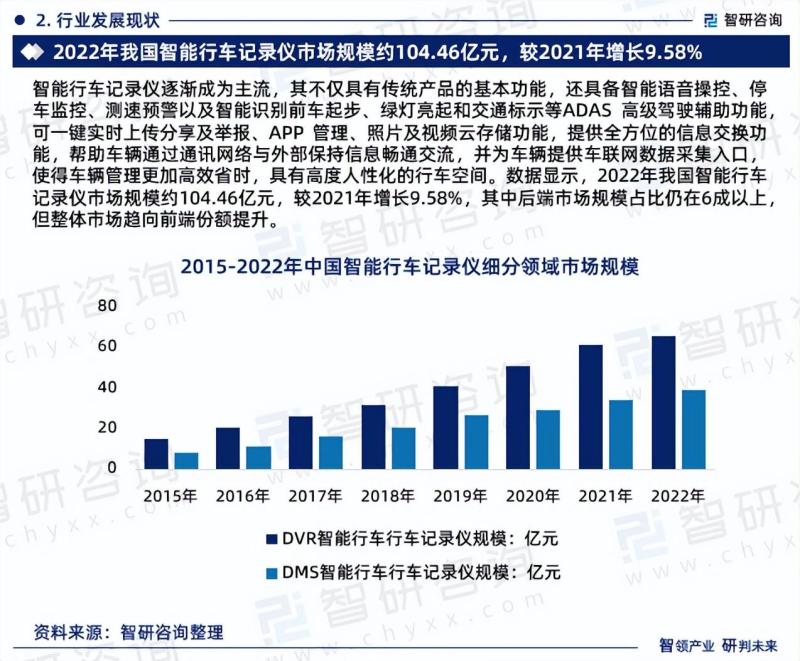 中国智能行车记录仪行业市场研究及发展前景预测报告