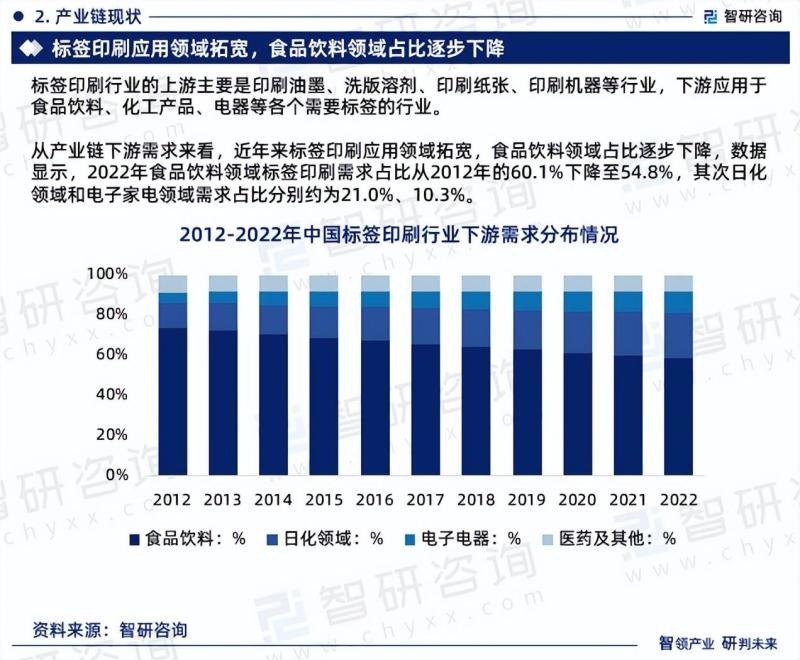 中国标签印刷行业市场现状及投资前景研究报告
