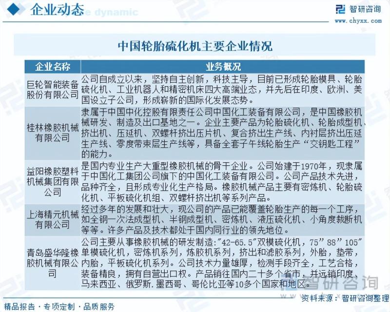 2023年中国轮胎硫化机行业全景速览：液压硫化机成为趋势