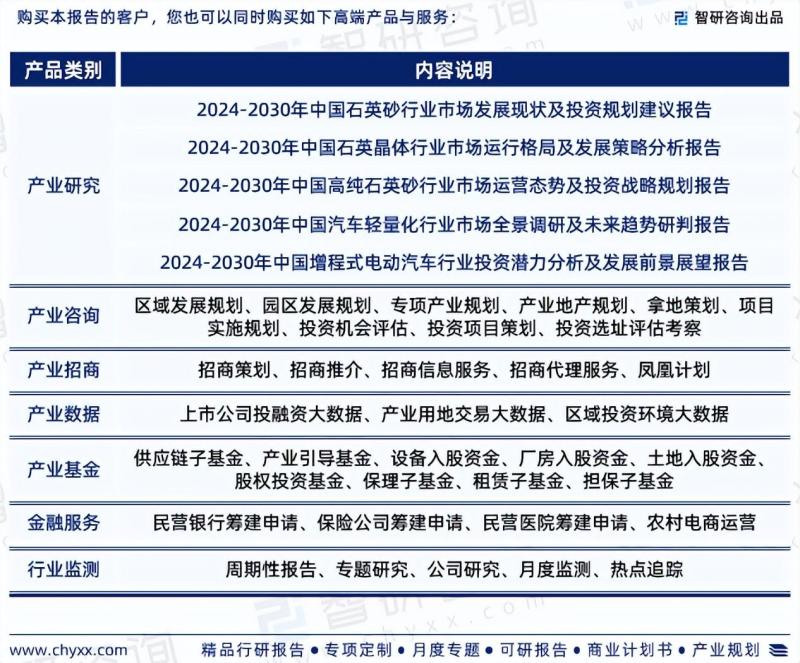 中国晶体振荡器行业市场投资前景分析报告