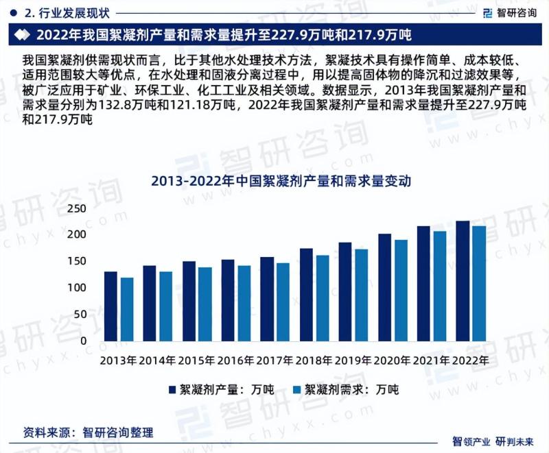 中国絮凝剂行业市场分析研究报告