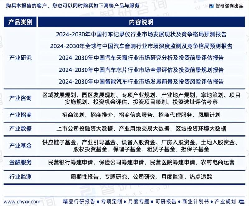 中国智能行车记录仪行业市场研究及发展前景预测报告