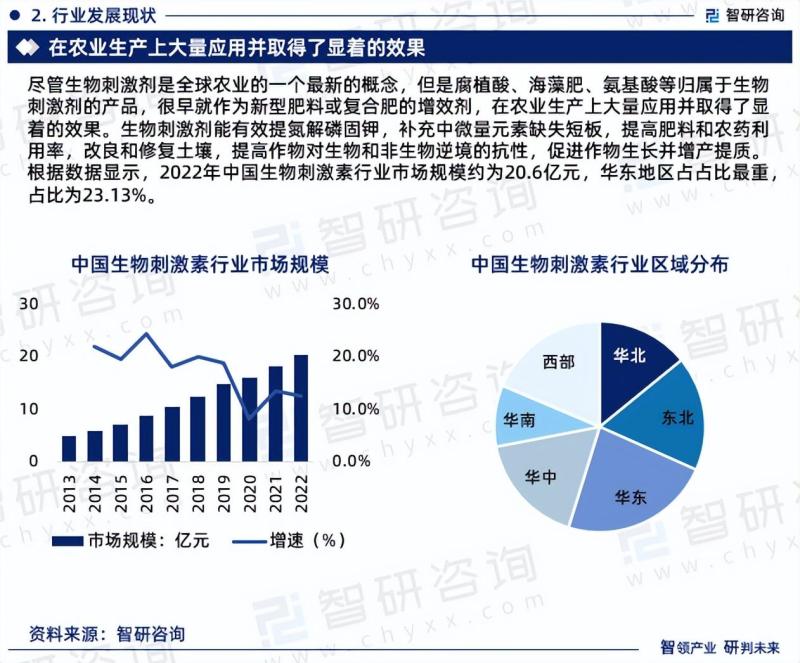 中国生物刺激素行业市场分析研究报告